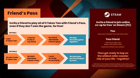 How to Get It Takes Two Friend’s Pass on Steam (PC)