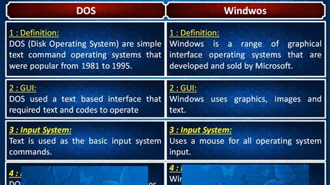 difference between dos and windows, dos vs windows operating systems - YouTube