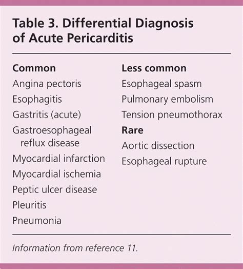 Acute Pericarditis Diagnosis And Management Aafp - vrogue.co
