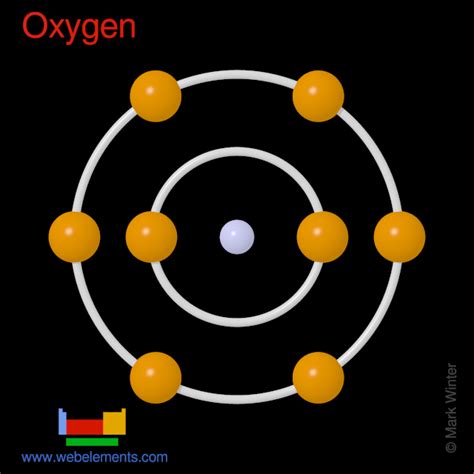 WebElements Periodensystem " Sauerstoff " Eigenschaften freier Atome ...