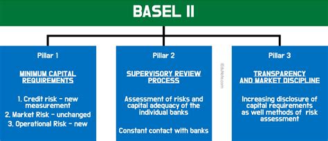 Basel Accord [A Comprehensive Guide]