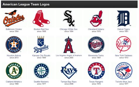 cap, cap, cap, my dear love: Share MLB Team LOGOS