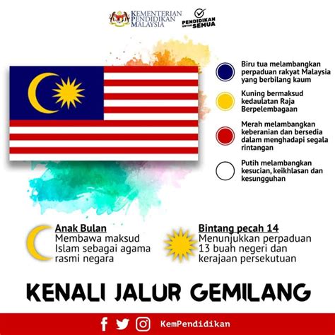 Maksud Warna Bendera Malaysia Kenali Jalur Gemilang Maksud Bendera | My ...
