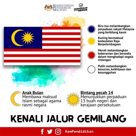 Makna Warna Bendera Malaysia Maksud Integriti Imagesee - Riset