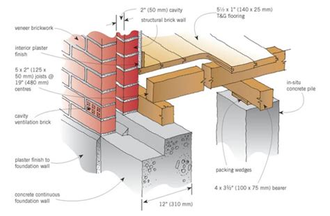 Insulating double brick walls : HomeImprovement