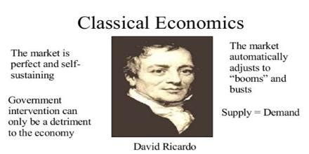 Classical Economics - Assignment Point