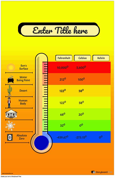 Free Temperature Conversion Charts Units Of Measurement, 43% OFF