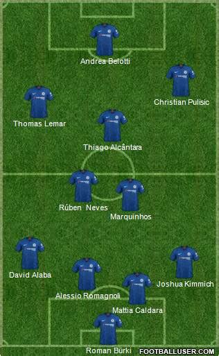 Chelsea (England) Football Formation