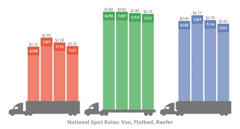 Trucking Industry Trends - UWL | Freight Forwarder & NVOCC