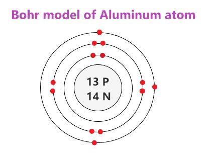 Aluminum Bohr Model - How to draw Bohr diagram for Aluminum (Al)