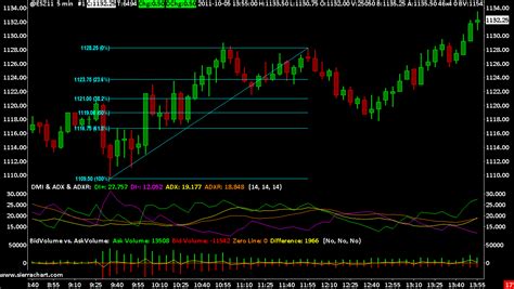 Sierra Chart - High Ridge Futures