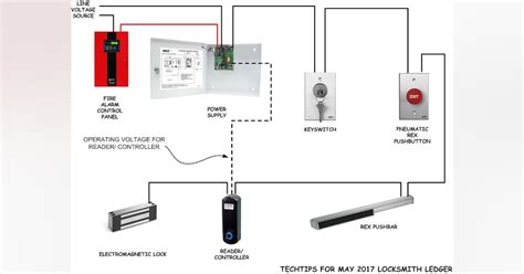 Tech Tips: Electromagnetic Lock Release Requirements | Locksmith Ledger