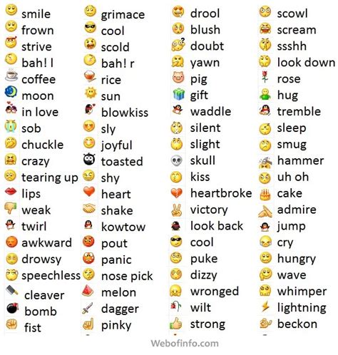 New Face Emoji Meanings