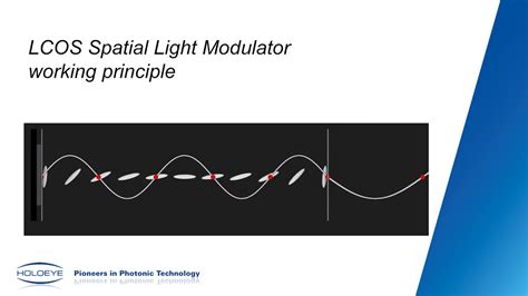 LCOS Spatial Light Modulator working principle - YouTube