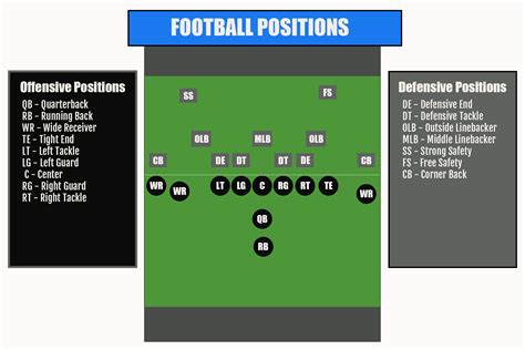 Defensive Line Positions in Football [Complete Guide] - Thatsportlife.com