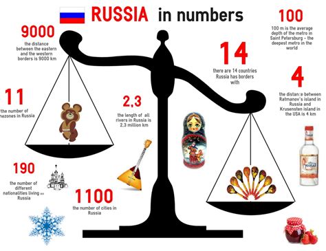 List Of Countries Allowed To Travel To Russia 2024 - Fern Priscilla