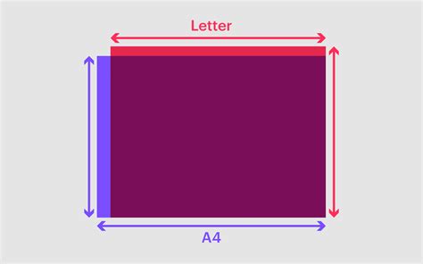 A4 vs Letter: What Is The Difference Between A4 And US Letter Size?