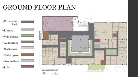 School of Planning & Architecture Vijayawada (SPA Vijayawada) and School of Planning ...