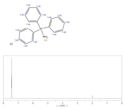 amino(triphenyl)phosphonium chloride 15729-44-9 wiki