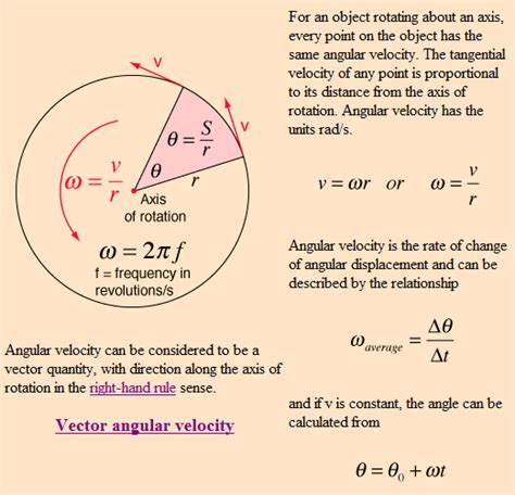 rotational dynamics - Linear acceleration vs angular acceleration ...