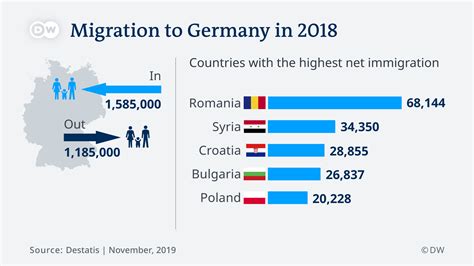 Migration to Germany in 2018 : r/europe