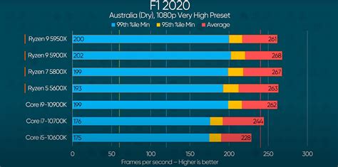 Nachmittag Früchte Muffig amd ryzen 5 3600 vs amd ryzen 5 5600 Bot ...