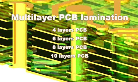 Multilayer PCB design: an introduction to the basics