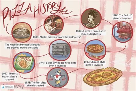 History of Pizza: Where, When & Who Invented Pizza