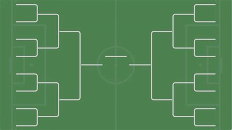 10 Things You Didn’t Know About The World Cup Bracket