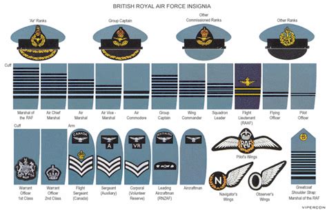 BRITANICO ROYAL AIR FORCE INSIGNIA | FUERZA AÉREA BRITANICA | Pinterest ...