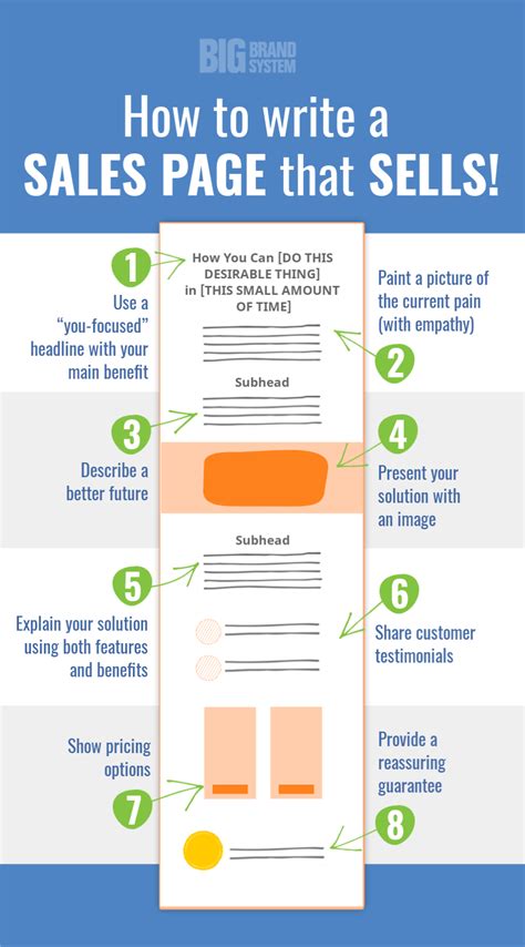 How to Write a Sales Page That Converts: 5 Easy Steps | Business ...