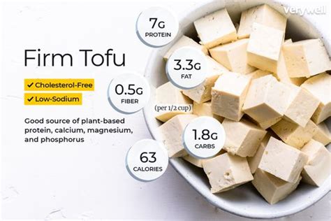 Tofu Nutrition Facts: Calories, Carbs and Health Benefits