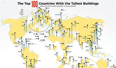 The Top 100 Countries With the Tallest Buildings #Infographic - Visualistan