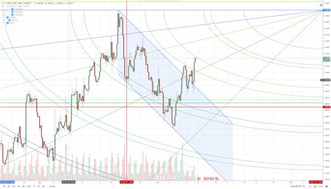 Pound To Dollar Chart Analysis: GBP/USD Rate Outperforming Peers, Bullish Flag Breakout