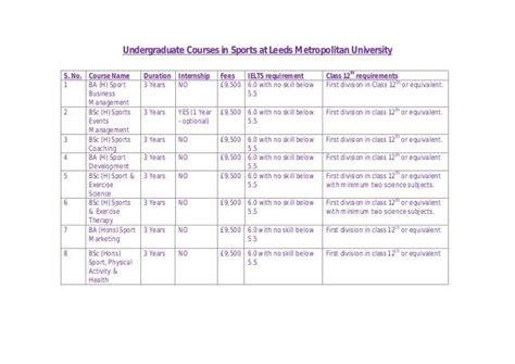 Leeds Metropolitan University Undergraduate courses in sports at leeds metropolitan university