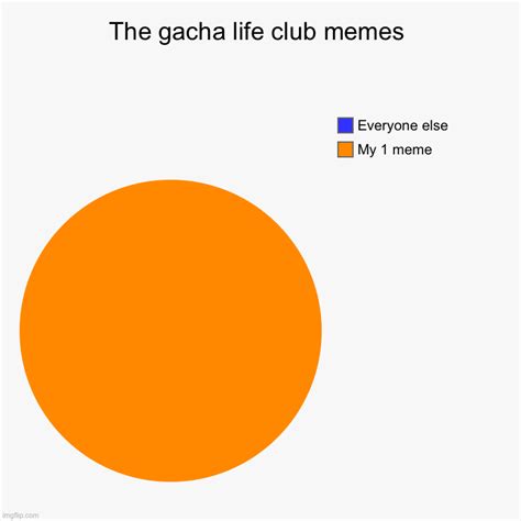 Gacha_life_club Memes & GIFs - Imgflip