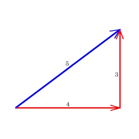 Getting Square with the 3:4:5 Triangle