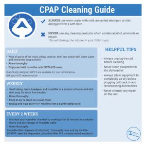 CPAP Cleaning and Maintenance - Health System Services