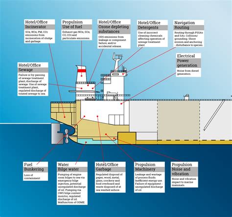 ENVIRONMENTAL IMPACT - CAPITAL SHIP MANAGEMENT CORP