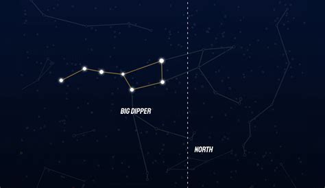 How and When to Find the Cancer Constellation - Little Astronomy