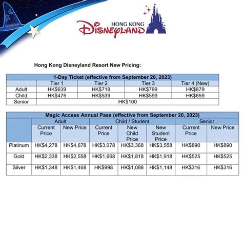 The Ultimate Hong Kong Disneyland Planning Guide (2024) | Your Disney