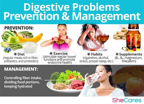 Digestive Problems | SheCares