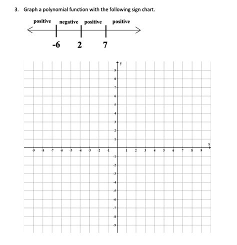 Solved 3. Graph a polynomial function with the following | Chegg.com