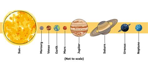 Top 10 Facts About the Solar System - Twinkl Homework Help