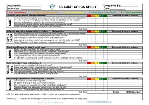 5S Audit Template | Inventory | Business