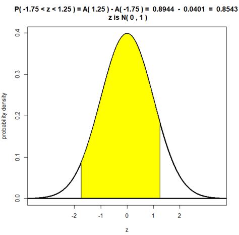 12. Standard Normal Distribution | Professor McCarthy Statistics