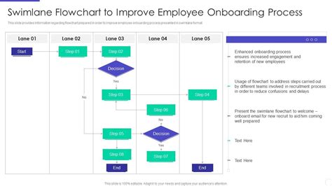 Optimizing Hiring Process Swimlane Flowchart To Improve Employee Onboarding Process ...