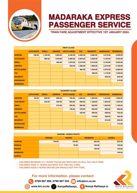 Train Fares to Go Up Starting January 1, 2024 - KahawaTungu