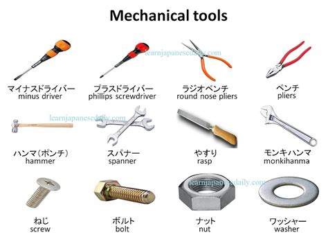 Mechanical Hand Tools Names