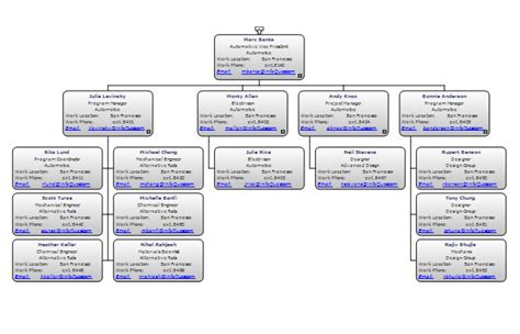 Branch Layouts: Finding the Best Layout for your Org Chart